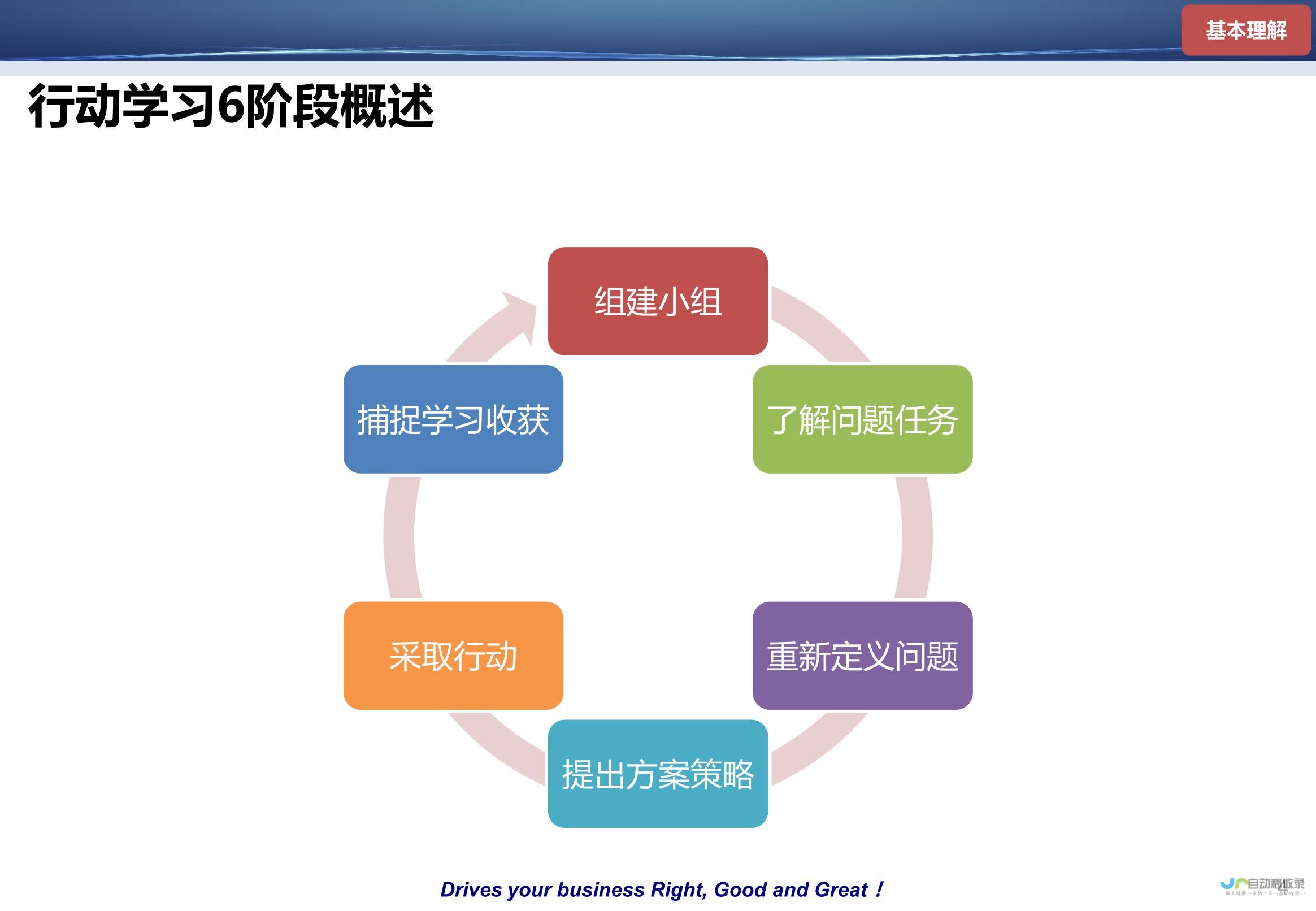 易于操作的后台：提供直观易用的后台管理界面，方便您进行日常维护。