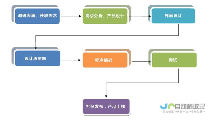 助力您实现数字化转型