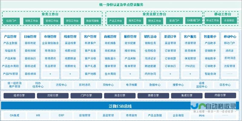 全方位 OA 系统开发：从需求分析到上线部署，打造高效协同办公平台